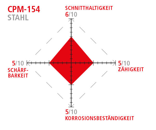 CPM-154